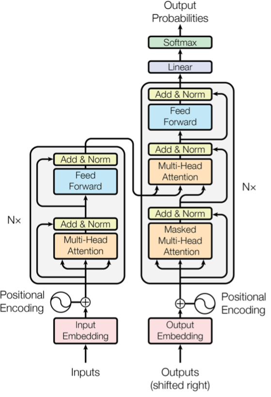 编解码器(Encoder-Decoder)模型